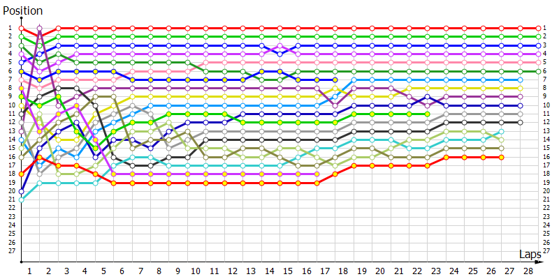 Positions