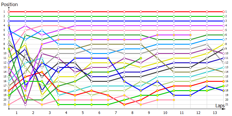 Positions