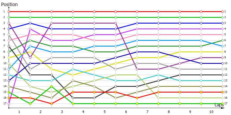 Positions