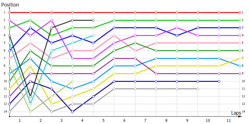 Positions
