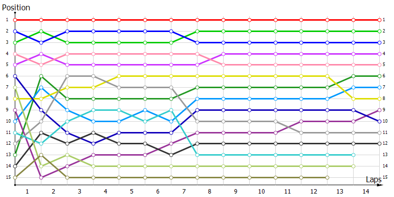 Positions
